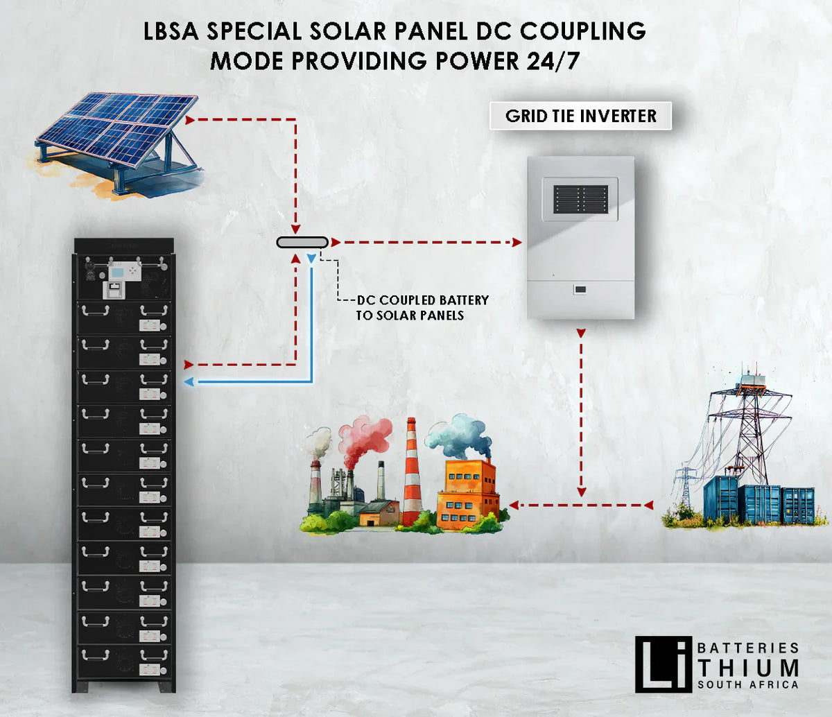 Revolutionize Your Grid-Tied System with The Rhino Intelliflex High Voltage Battery