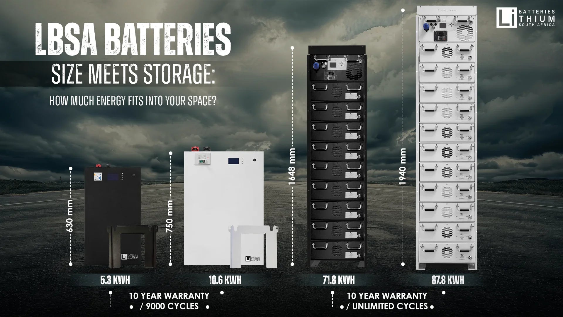 Bigger Storage, Smarter Space: Comparing LBSA’s Lithium Battery Range