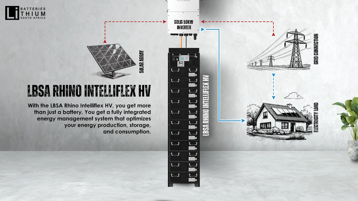 How the LBSA Rhino Intelliflex HV System Powers Your Property