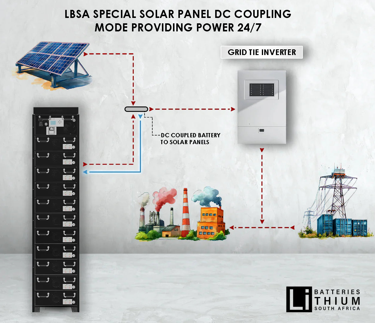 Revolutionize Your Grid-Tied System with The Rhino Intelliflex High Voltage Battery