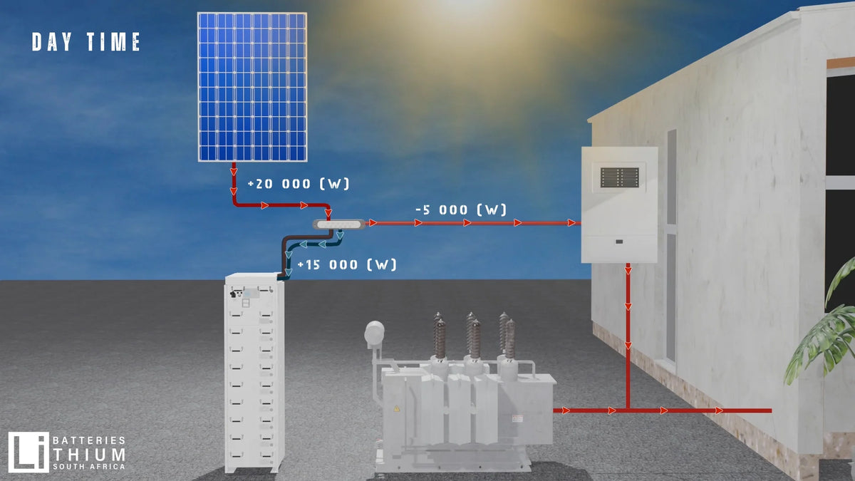 LBSA Simplifies Grid-Tied Solar Solutions