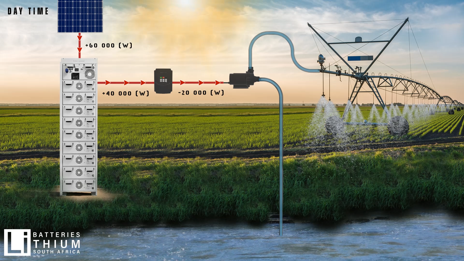 Direct HV Battery Connection to VSD Systems – Simplified by LBSA