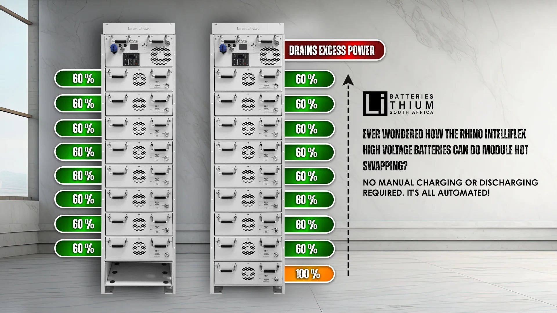 Ever wondered how the Rhino Intelliflex High Voltage batteries can do module hot swapping?